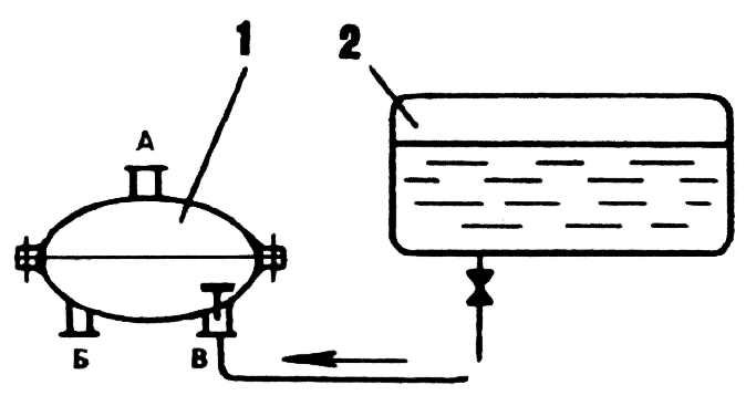 Рис 1. Схемы соединений насоса: 1 — насос; 2 — бензобак. А — штуцер, соединяемый с двигателем: Б — с карбюратором: В — с бензобаком.