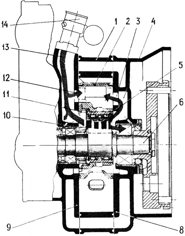Рис. 2. Устройство двигателя РД—515 (продольный разрез)