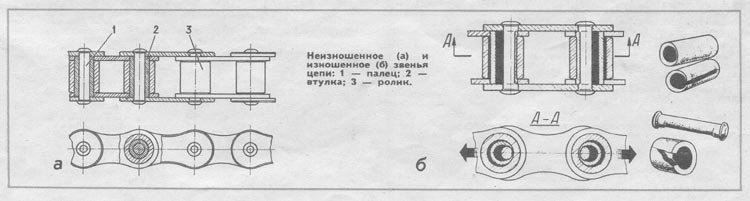 перебои и рывки