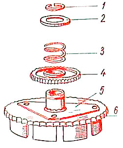 Разборка большого барабана: 1 — стопорное кольцо; 2 — упорная шайба; 3 — пружина; 4 — заводная шестерня; 5 — поводок с зубьями; 6 — барабан со звездочкой