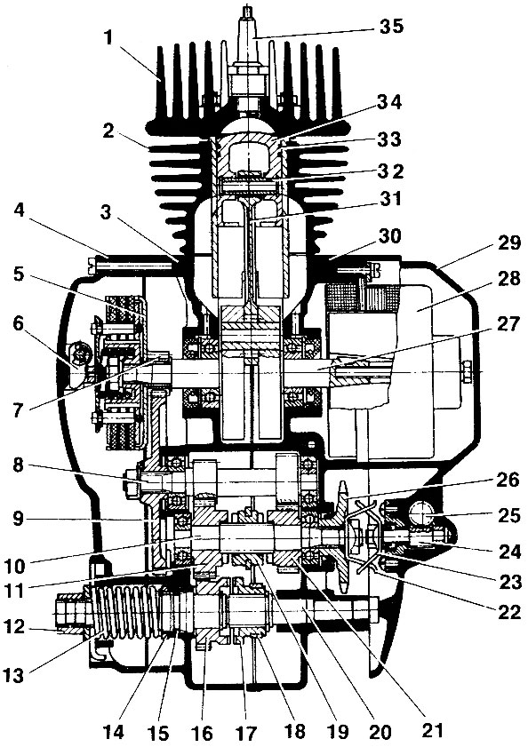 Устройство двигателя В—50