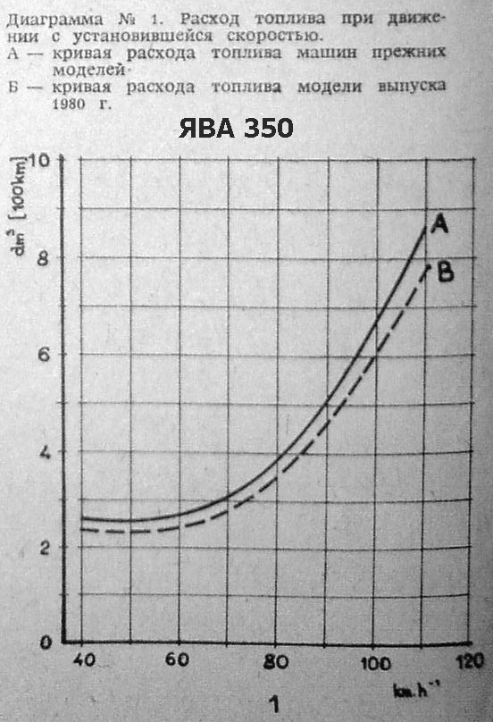 расход ява350.jpg