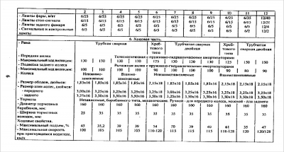 Безымянный.png (283.38 Кіб) Переглянуто 5523 разів ЯВА-638<br />120/128- при пригнувшемся водителе