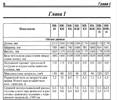 ИЖ-Ю 5.png (111.31 Кіб) Переглянуто 5522 разів ИЖ-Ю 5 <br />125 км/ч