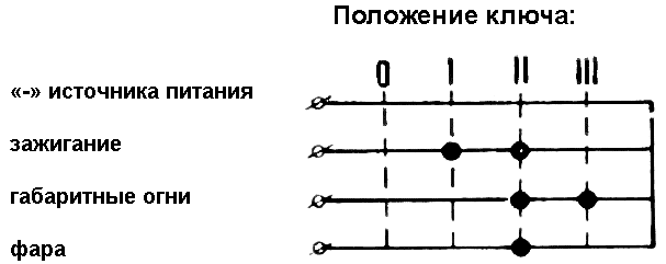 http://roker.kiev.ua/techinfo/dnepr/skhema-elektrooborudovaniya-mt10/shema-soedineniya-tsepei-v-tsentralnom-perekluchatele.gif