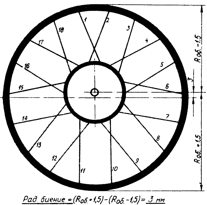 Рис. 1. Обод с радиальным биением 3 мм