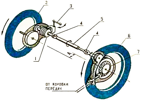 Блокированный привод на колесо коляски