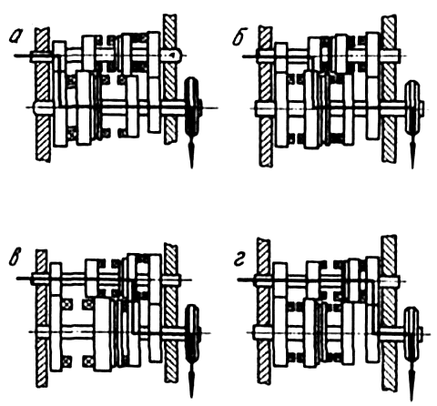 Схема переключения передач: а — первая, б — вторая; в — третья; г — четвертая