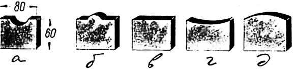 Пластины для шпаклевки: а — труб; б — узких длинных пазов; в — ровных поверхностей; г — вогнутых поверхностей; д — выпуклых поверхностей.
